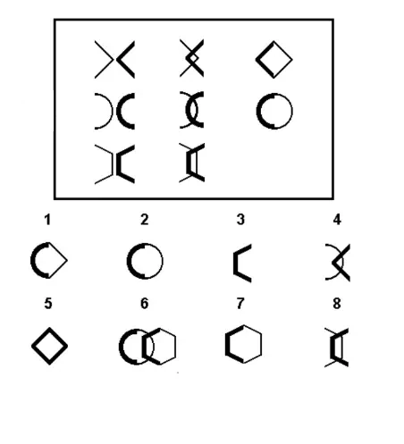 Raven Matrice Question 3